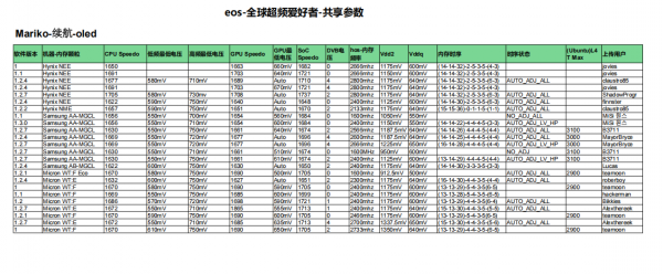 EOS-全球超频爱好者-共享参数