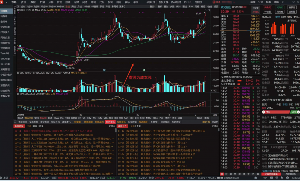 通达信MPV1.23绿色免安装整合DeepSeek版