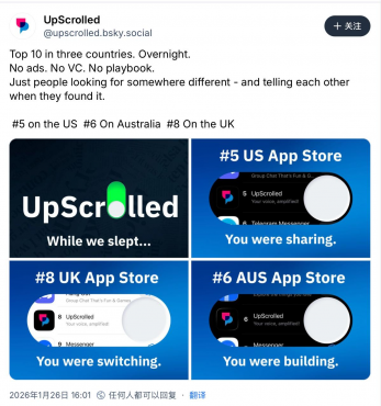 TikTok 美国业务被收购引发用户迁徙，新兴社交应用 UpScrolled 下载量激增