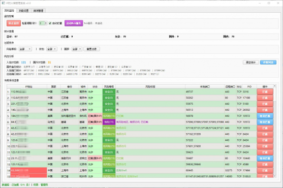 IP防火墙IPFirewall，支持WEB防火墙监控