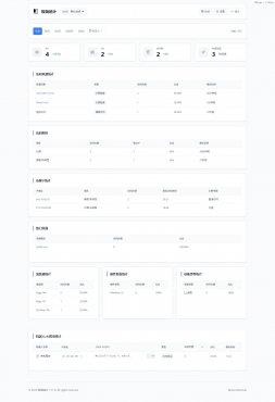 PHP网站统计系统源码 极简统计 支持本地部署