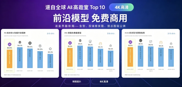 Agnes AI 把核心全模态模型API免费开放了