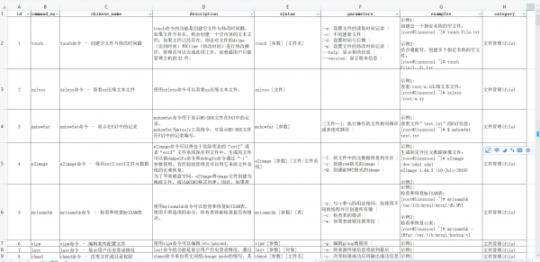自用整理的linux命令995条（sql+excel）