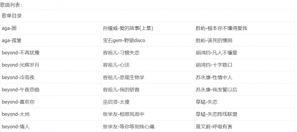 粤语经典好听的热门250首歌曲分享网盘打包下载 汽车手机音乐