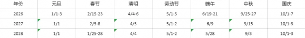节日漂浮挂件 v2.0|全法定节假日适用于各种网站